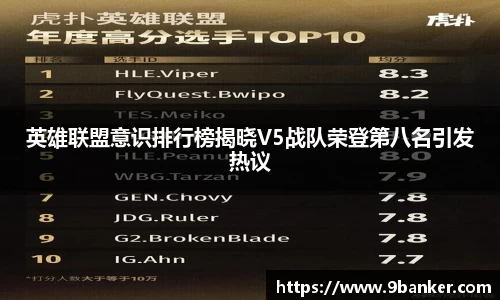 英雄联盟意识排行榜揭晓V5战队荣登第八名引发热议
